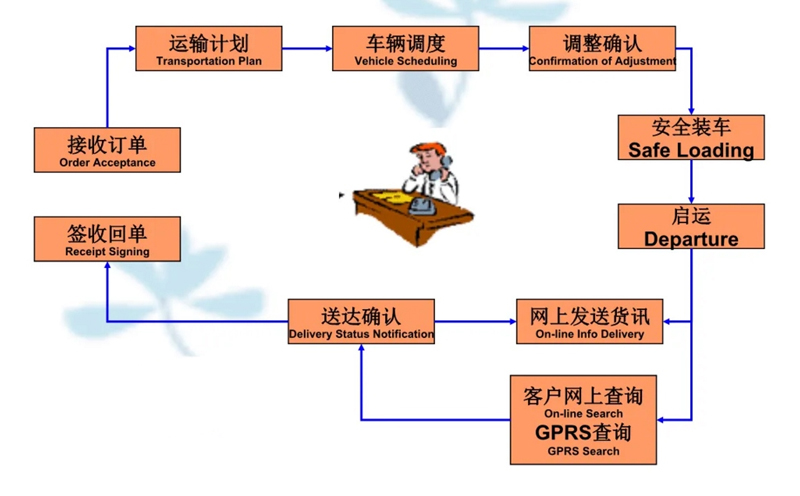 张家港到楚雄货运公司