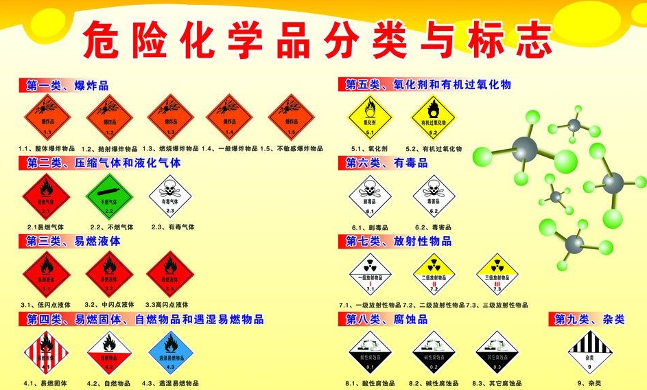 上海到楚雄危险品运输